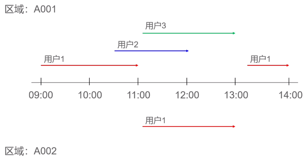 SQL编程思想-面难题-查找密接1